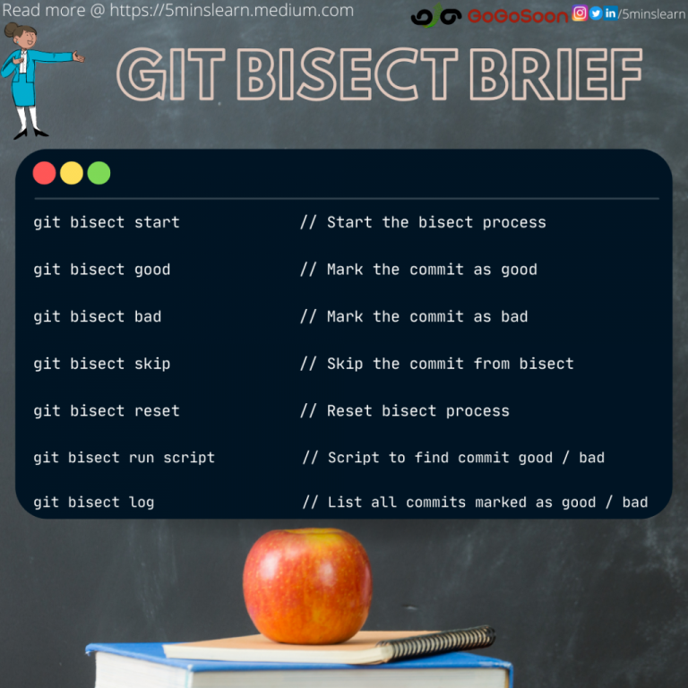 Git-bisect-brief