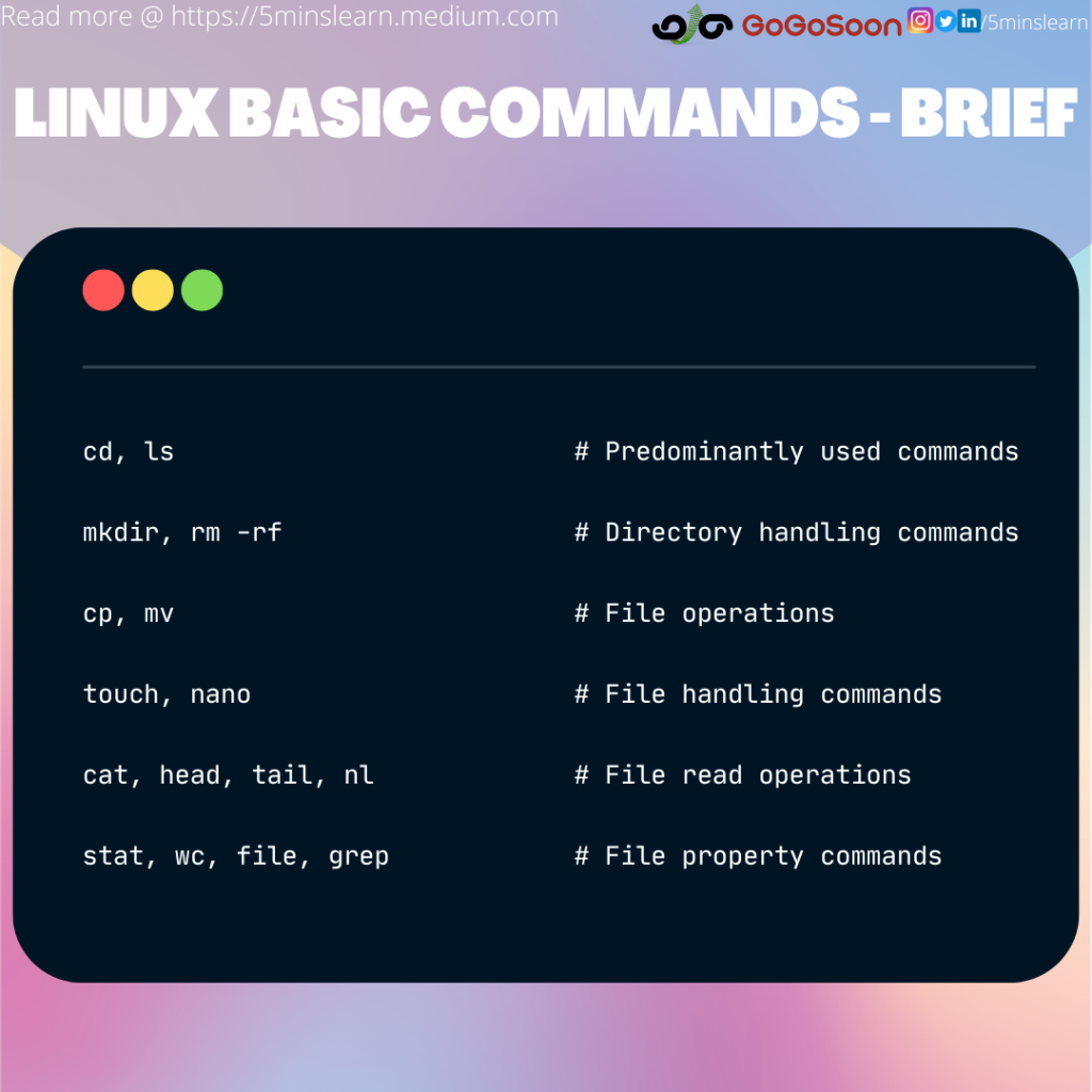 Linux basic commands - Brief