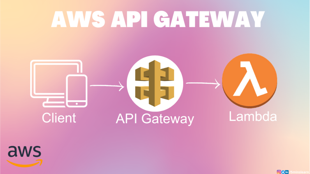 AWS API Gateway